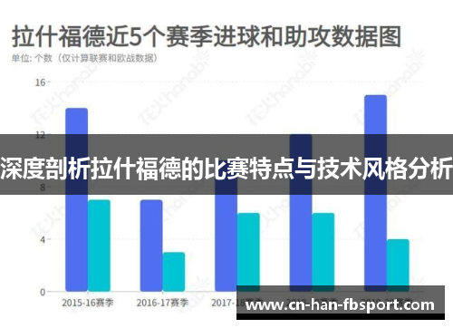 深度剖析拉什福德的比赛特点与技术风格分析