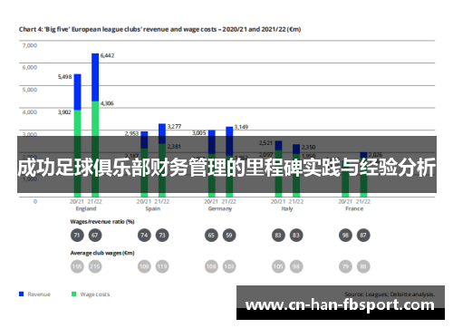 成功足球俱乐部财务管理的里程碑实践与经验分析