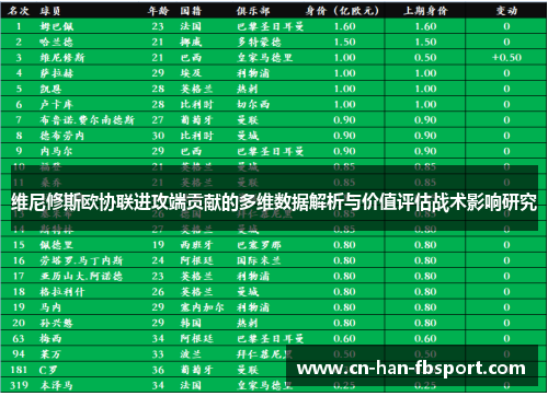 维尼修斯欧协联进攻端贡献的多维数据解析与价值评估战术影响研究
