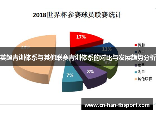 英超青训体系与其他联赛青训体系的对比与发展趋势分析