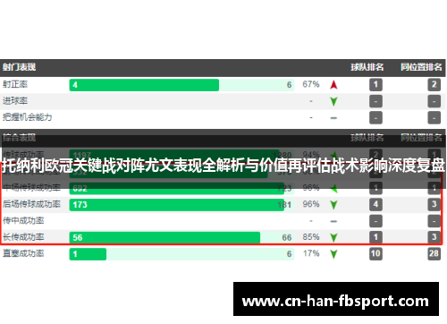 托纳利欧冠关键战对阵尤文表现全解析与价值再评估战术影响深度复盘 托纳利欧冠关键战对阵尤文表现全解析与价值再评估战术影响深度复盘