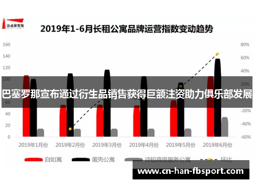 巴塞罗那宣布通过衍生品销售获得巨额注资助力俱乐部发展 巴塞罗那宣布通过衍生品销售获得巨额注资助力俱乐部发展